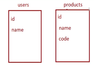 شرح اظهار البيانات دينامك في برمجة التطبيقات Xamarin forms Listview Dynamic